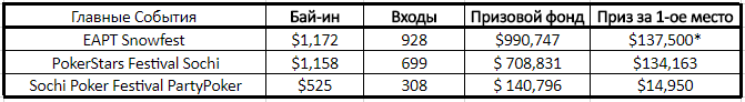 Main-Event-Sochi-statistika.png