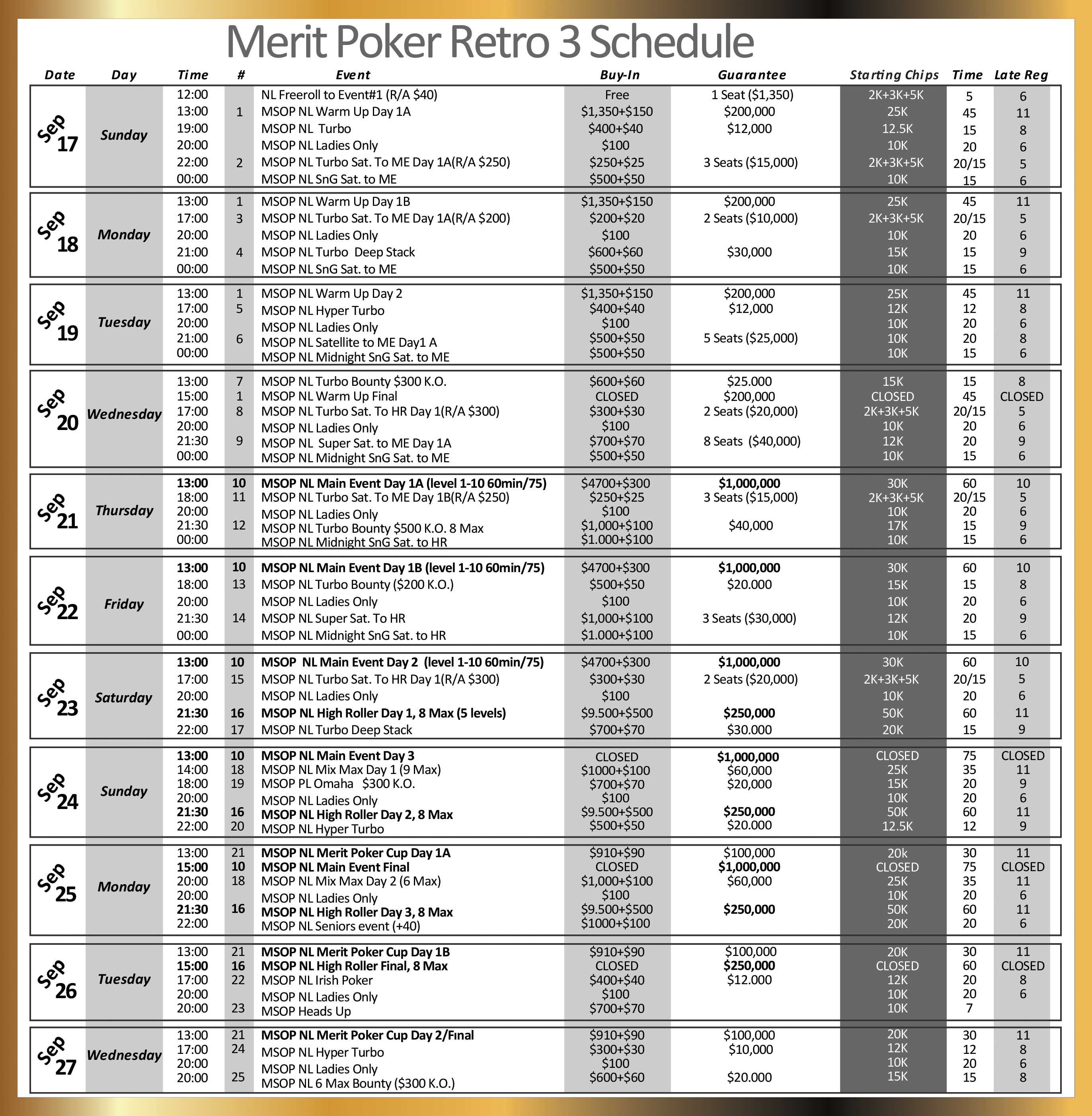 17 - 27 September - Merit Poker Retro 3